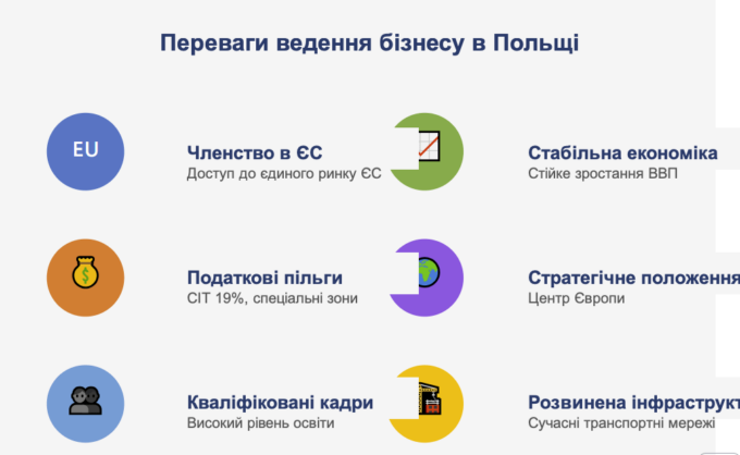 Інфографіка: переваги ведення бізнесу в Польщі